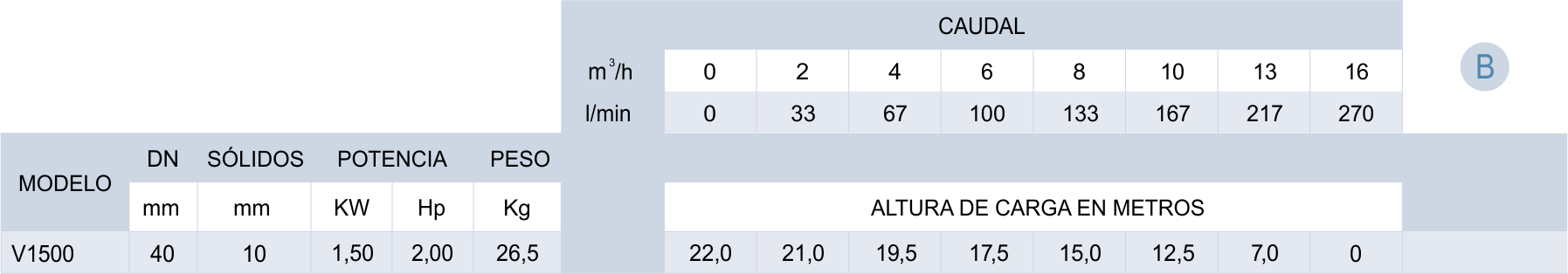 bombas para piscina la rioja